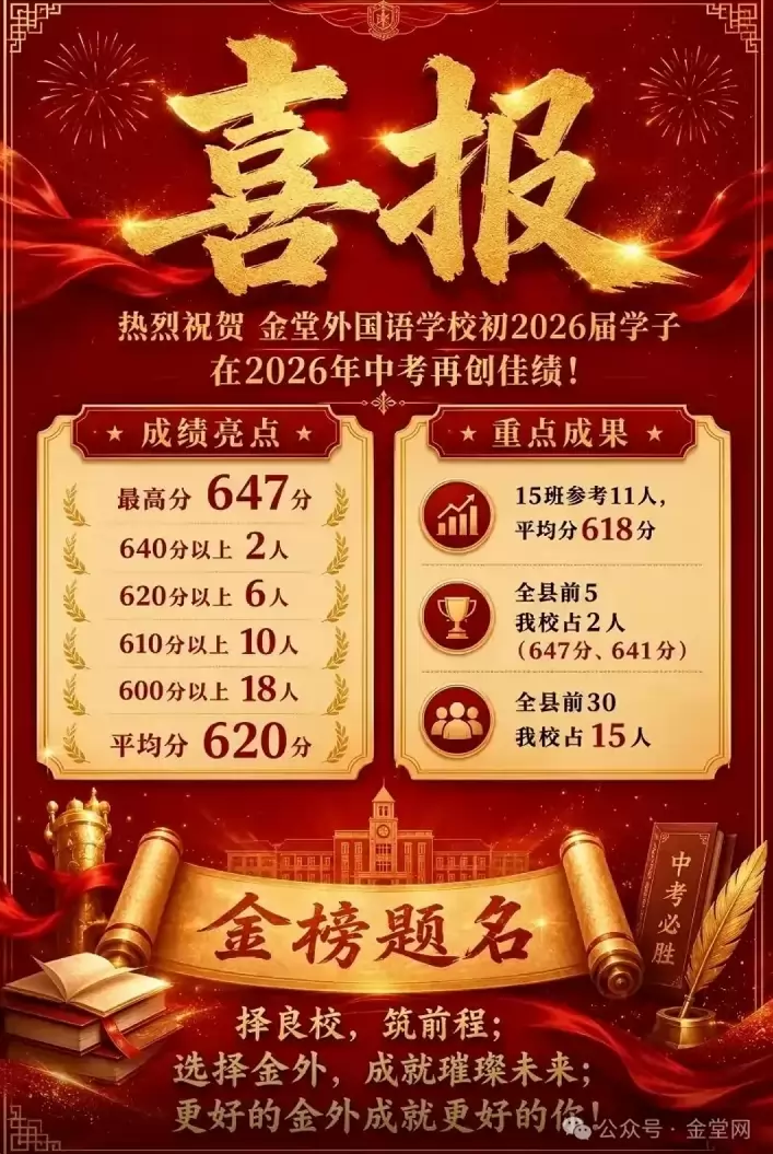 2026年<a href=https://www.jintang.cn/tag/126/ target=_blank class=infotextkey>金堂外国语学校</a>中考成绩升学率(中考喜报)