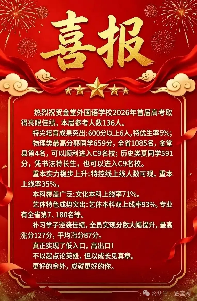 2026年<a href=https://www.jintang.cn/tag/126/ target=_blank class=infotextkey>金堂外国语学校</a>高考成绩升学率(高考喜报)