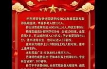 2026年金堂外国语学校高考成绩升学率(高考喜报)