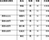金堂县淮口镇同兴社区介绍