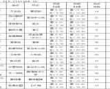 金堂公交线路图：金堂16条公交线开通（随时更新）