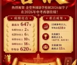 2026年金堂外国语学校中考成绩升学率(中考喜报)