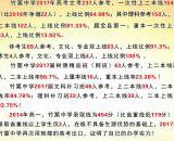 2017年金堂竹篙中学高考喜报