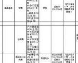 2017年金堂县教育收费标准（中小学及幼儿园收费标准）