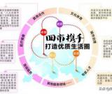 金堂县与中江县会合并吗？看看分析！
