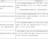 金堂县地方税务局税务处罚行为和处罚依据及标准